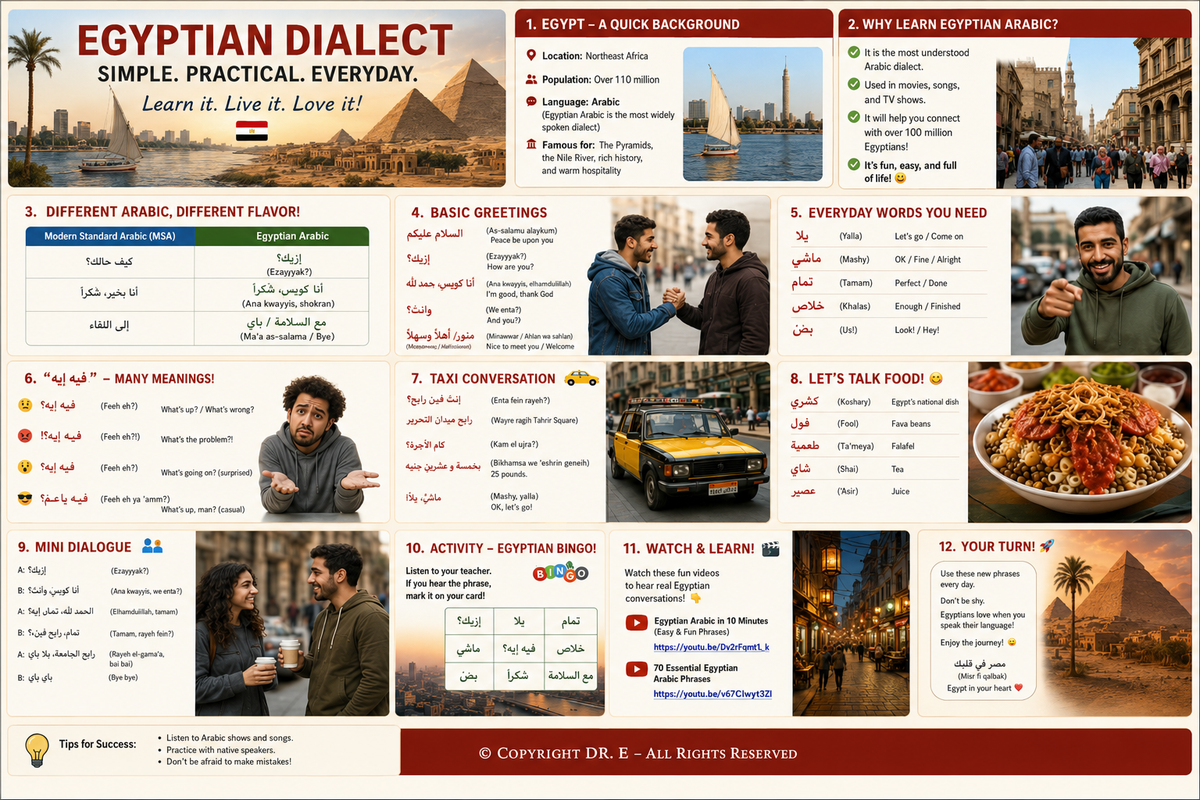 Egyptian Dialect & Culture Educational Poster